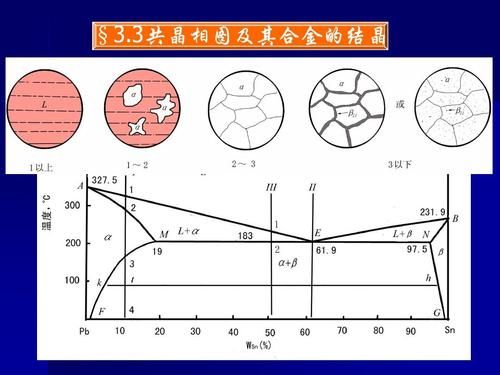 共晶焊接标准（共晶焊接原理图）