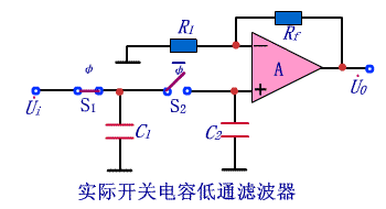 动态滤波补偿装置标准（动态滤波电路的工作原理）