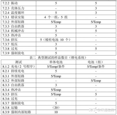 cns锂电池检查标准（锂电池ccs是什么意思）