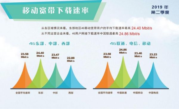 我国网速标准（中国网络速度能达到多快）-图3