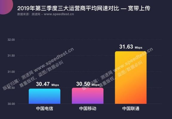 我国网速标准（中国网络速度能达到多快）-图1