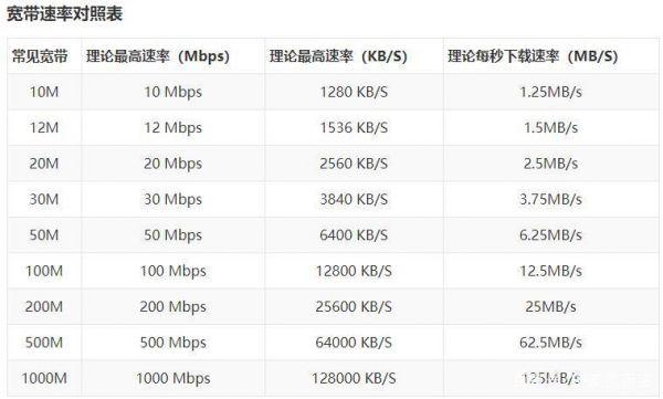 百兆网线标准速度（百兆网线标准速度是多少兆）-图2