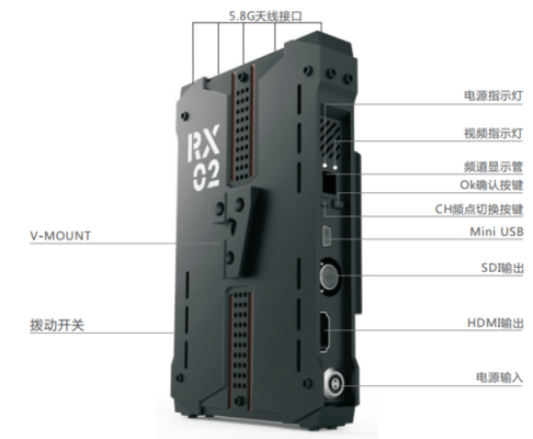 高清视频传输接口标准（高清视频传输器）-图2