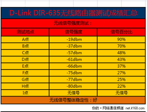 无线网络性能测试标准（无线网络性能测试主要包括）-图3