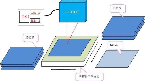 pcb板翘测量标准（pcb板的翘曲度怎么算?）-图1