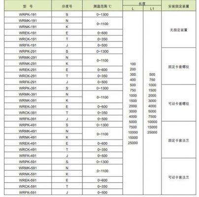 热电偶的标准型号（热电偶的规格型号）