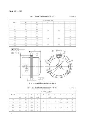 旋转变压器的国家标准（旋转变压器的国家标准是）-图3