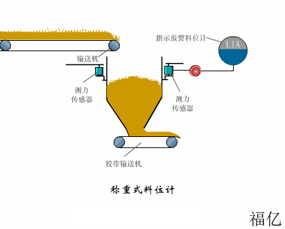 动态称重系统的标准与规范（动态称重检测系统）-图2