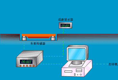 动态称重系统的标准与规范（动态称重检测系统）-图1