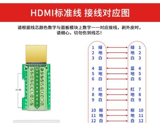 hdmi线材制造标准（hdmi线材规格）-图1