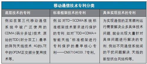 4g的主要技术标准有哪些（4g的两种主要技术标准）-图2