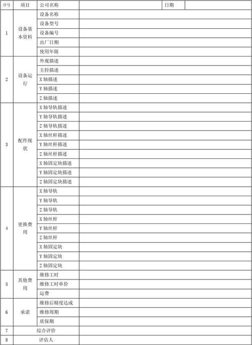 设备性能评估表（设备性能评估表格模板）-图2