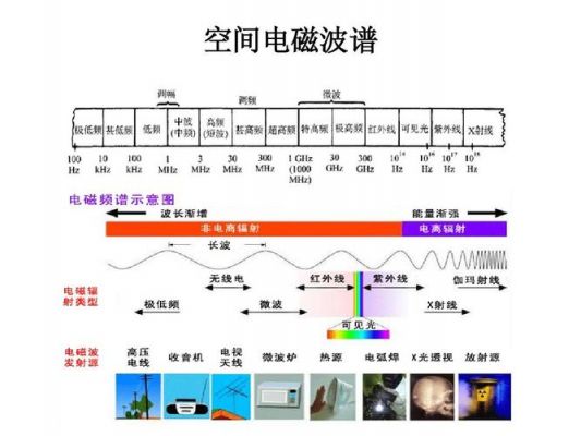 电磁波的国家标准（电磁波范围）-图1