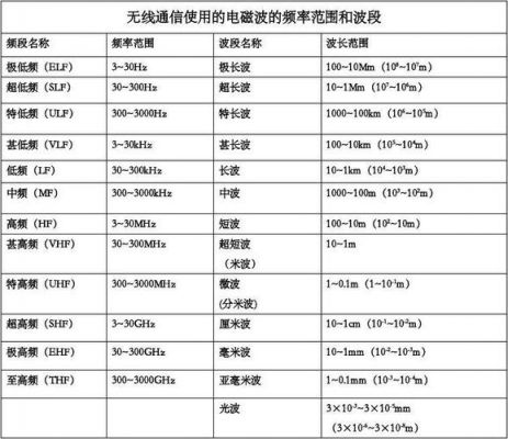 电磁波的国家标准（电磁波范围）-图2