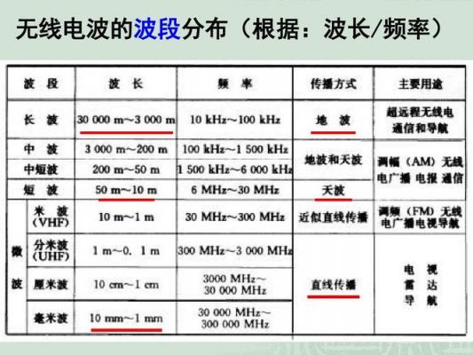 电磁波的国家标准（电磁波范围）-图3