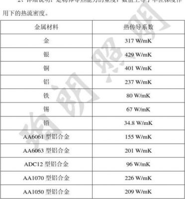 铝基板导热系数标准（铝基板导热系数标准是多少）-图1