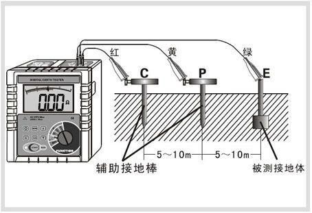 接地电阻测试的标准电阻（接地电阻测试的标准电阻是什么）-图2