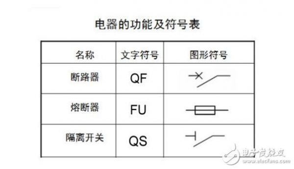 断路器标准符号（断路器符号及含义）-图1