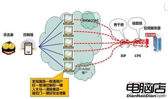 防ddos设备（ddos防护手段有什么）-图3