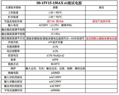 开关电源测试国际标准（开关电源测试国际标准规范）-图3