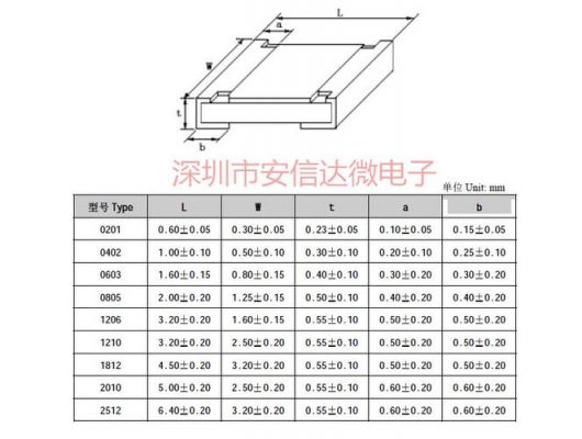 电容电阻电感标准封装（电阻电容电感封装0402）-图3