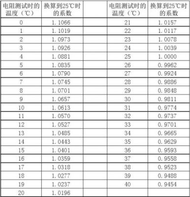 标准电阻温度升高1度（标准电阻温度升高1度是多少）