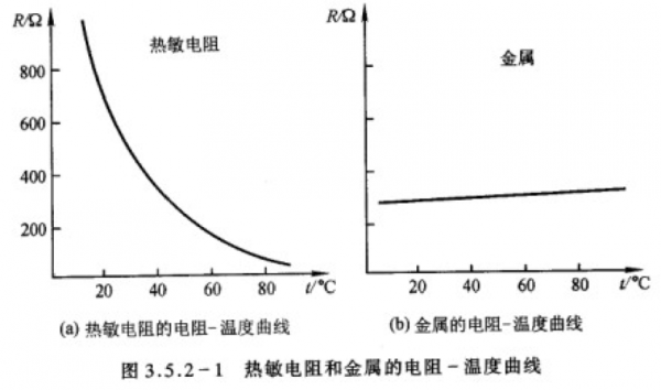 标准电阻温度升高1度（标准电阻温度升高1度是多少）-图3