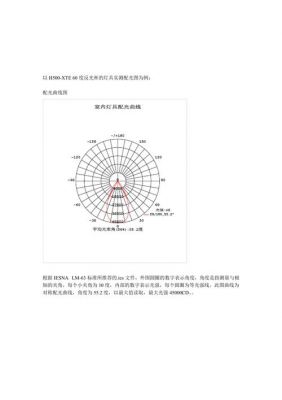 iesna标准配光（gb25991配光讲解）