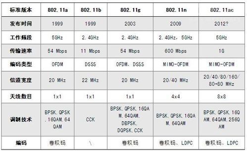 wifi802.11n协议标准（无线协议80211n）