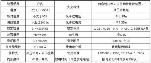 电容国家补偿标准（电容国家补偿标准表）-图3