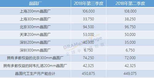 中芯国际的设备工程师（中芯国际的设备工程师工资多少）-图3