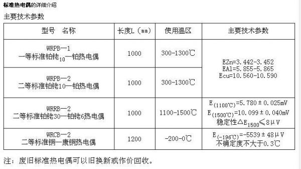 温升试验热电偶标准（热电偶温升计算公式）-图2