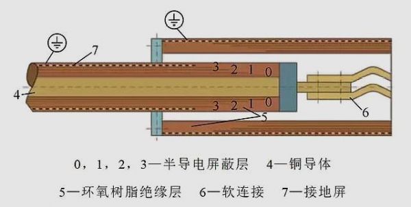 母预绝缘接头国家标准（母线绝缘监测原理）-图1