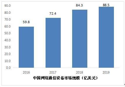 通信设备市场（2020年通信设备行业分析）-图1