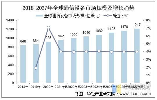 通信设备市场（2020年通信设备行业分析）-图2