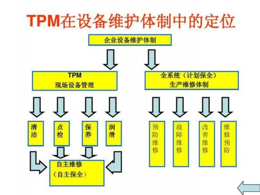 tpm安全设备（tpr 安全）-图3