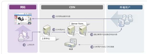 cdn设备运行不（cdnbus）