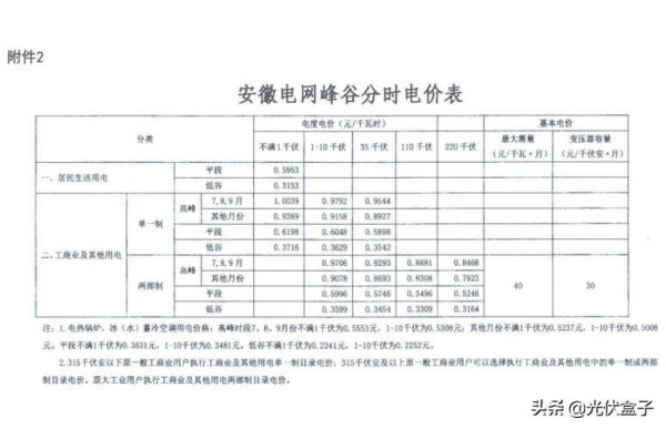 武汉住房供电容量标准（2021年武汉电费标准）-图3