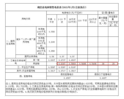 武汉住房供电容量标准（2021年武汉电费标准）