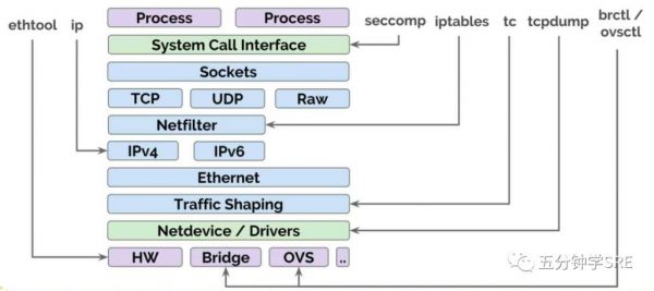 linux进程设备（linux5种进程状态）-图3