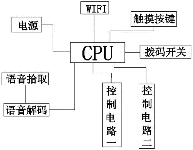 wifi语音设备（wifi语音控制开关原理）-图2