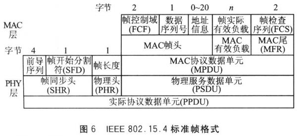 标准帧数据帧（标准帧格式）-图2