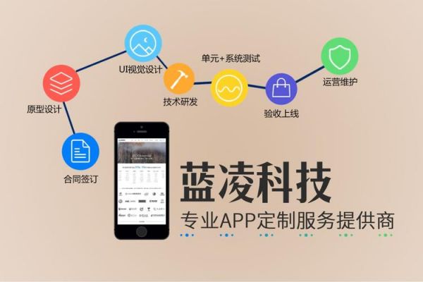 app开发设备（app开发是什么意思）-图3