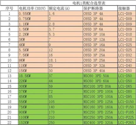 设备功率w（设备功率为啥会出现63千瓦和125千瓦）