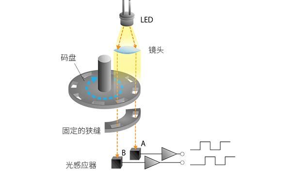 红外编码标准（红外编码器怎么用）-图2