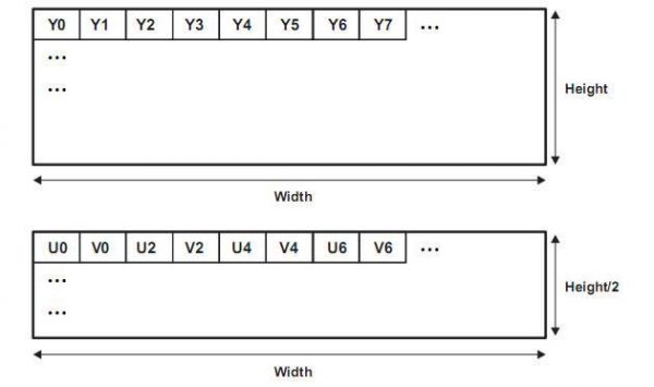yuv标准（YUV标准协议）-图1