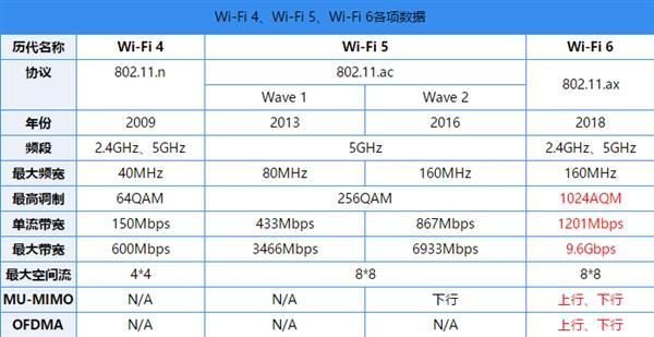 支持wpcqi标准的手机（wpa3支持的手机型号）