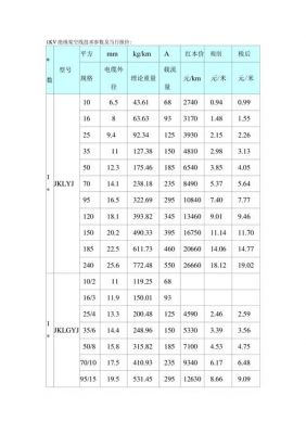 1kv架空线执行标准（1kv架空线执行标准是多少）-图2