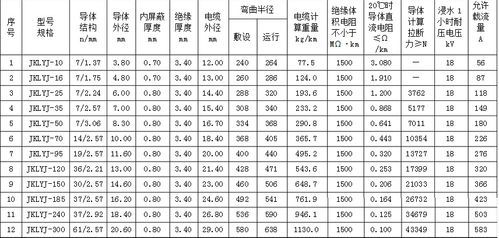 1kv架空线执行标准（1kv架空线执行标准是多少）-图1