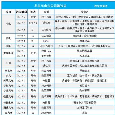 共享电源收费标准（共享电源官网）-图1